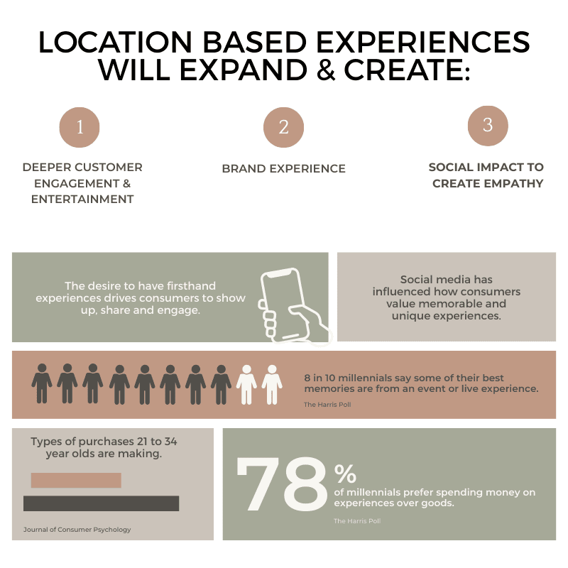 CC Cork Candles Experiential Industry Report